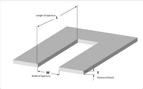 Solder Paste Thickness Tolerance