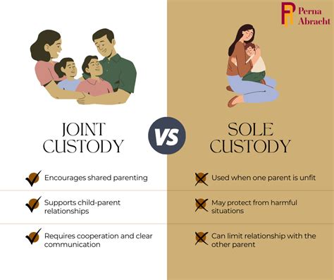Sole Or Joint Custody