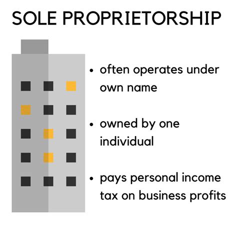 Sole Proprietorship Explained