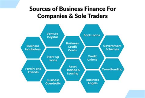 Sole Trader What is a Sole Trader.pdf DocDroid