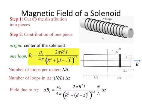 Solenoid Electromagnetic Force Equation