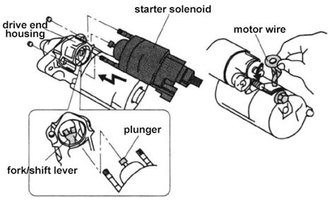 Solenoid Or Starter Problems