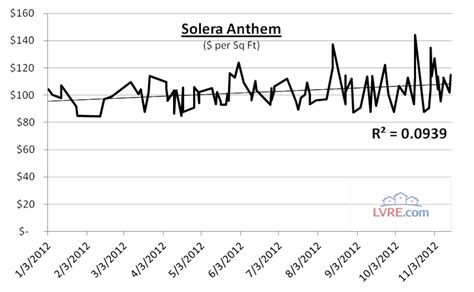 Solera Values