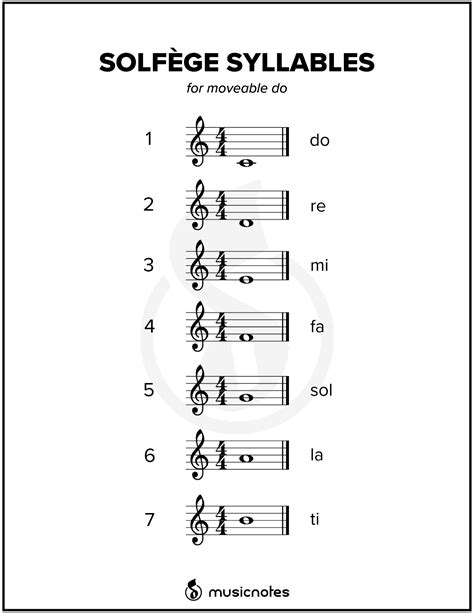 Solfege Syllables Printable Game