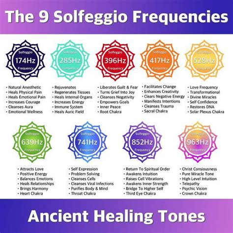 solfeggio frequencies for healing