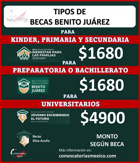 solicitar beca para secundaria