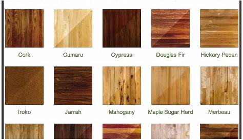 Hardwood Flooring Smooth Collection from Indusparquet Walnut