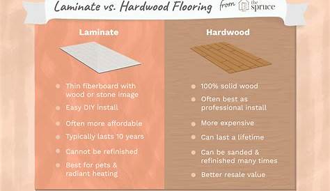 Laminate Wood Flooring Vs Real Wood Learn The Difference Between