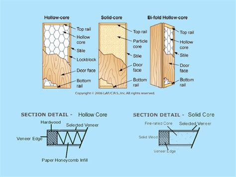 Solid Core Door Noise