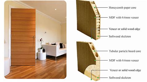 Solid Core External Flush Doors