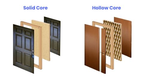 solid door vs hollow door