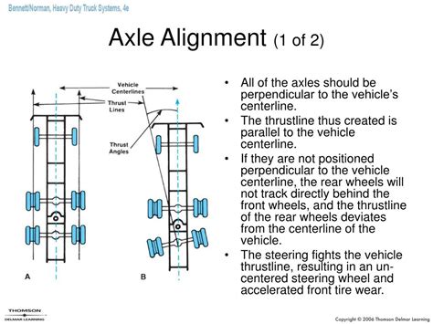 Solid Front Axle Wheel Alignment