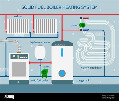 Solid Fuel Heating Device