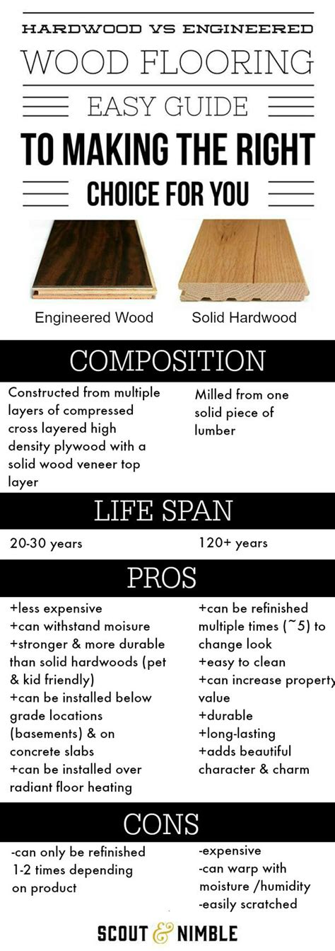 Solid Hardwood Flooring Vs Engineered
