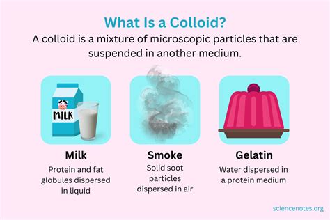 Solid In Liquid Colloid Example