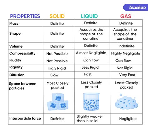 Solid In Liquid Examples