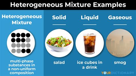Solid Liquid And Gas Mixture Examples