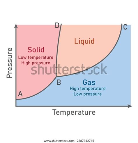 Solid Liquid Equilibrium Thermodynamics