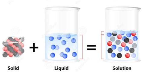 Solid Plus Liquid Equals