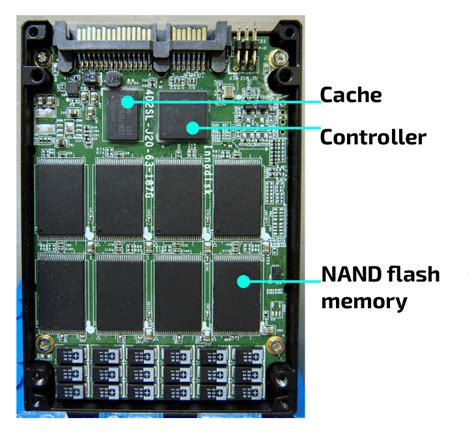 Solid State Disk In Computer