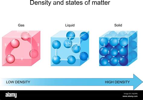 Solid Vs Liquid Density