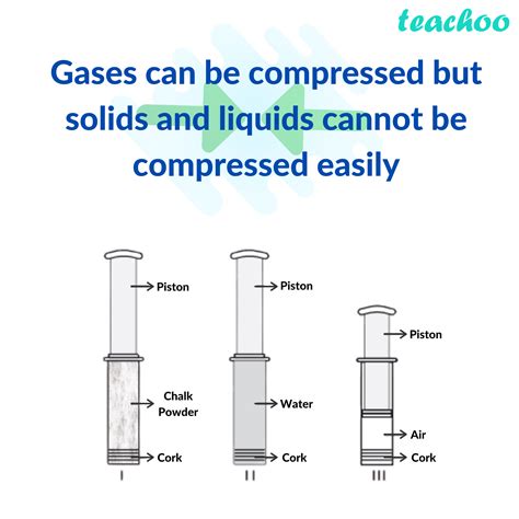 Solids And Liquids Cannot Be Compressed Because