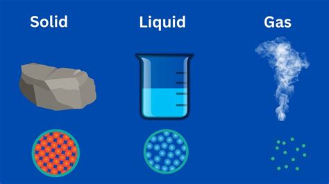 Solids Vs Liquids Video