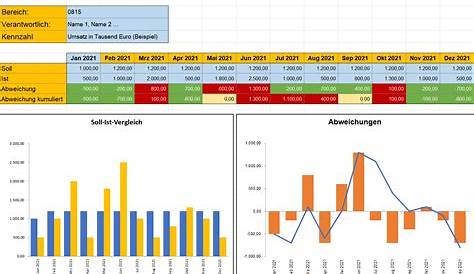 Leistungskennzahl im Zeitverlauf mit Soll-Ist-Vergleich – Excel-Vorlage