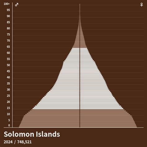 solomon island population 2023