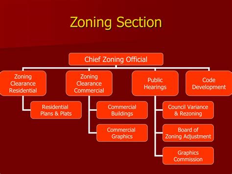 Solon Zoning Code