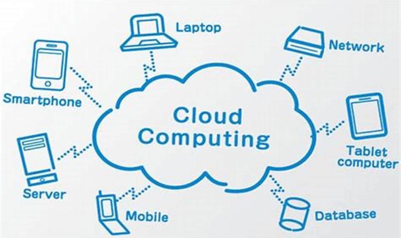 solusi teknologi cloud computing