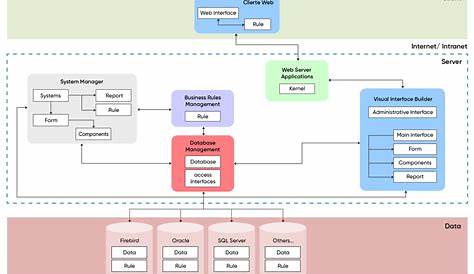 Pointer's Solution Architecture DiagramV1 IS480