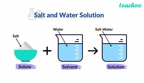 A solution is when a solvent dissolves a solute. For