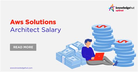 solution architect aws salary in india