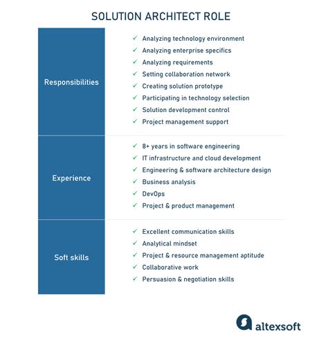 solution architecture job description