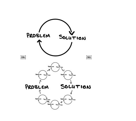 Solution Cycle