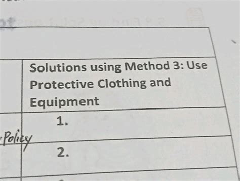 Solution Using Method Use Protective Clothing And Equipment