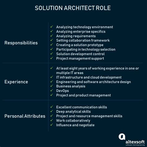 solutions architect job description