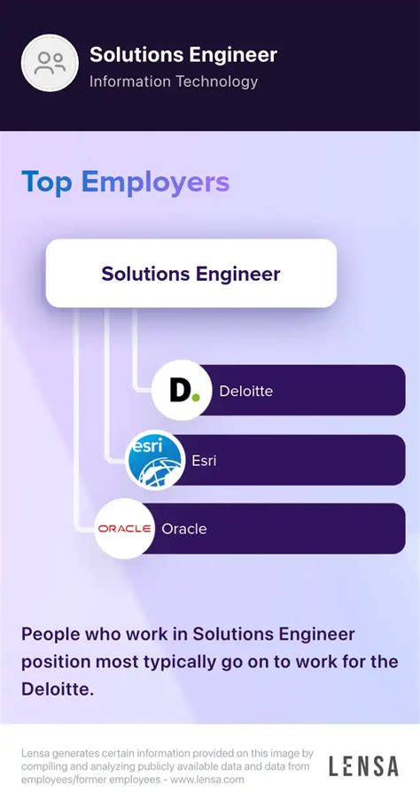 solutions engineer jobs
