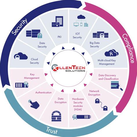 solutions for cyber security
