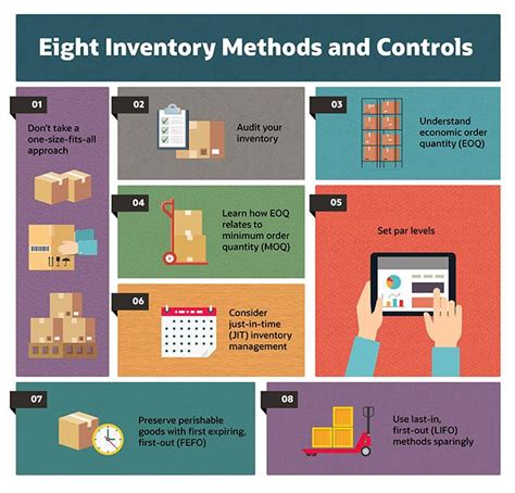 solutions inventory management strategies
