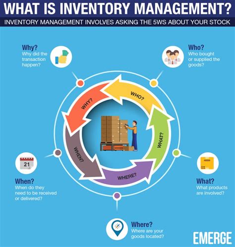 solutions inventory management techniques