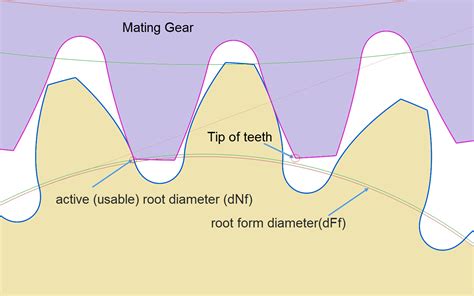 solve the Cache is the low gear root .
