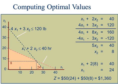 solve the linear programming problem by graphical method