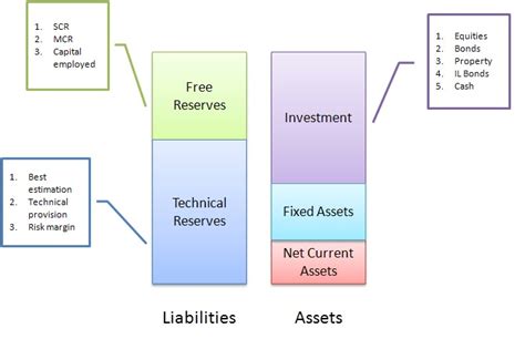 solvency ii balance sheet