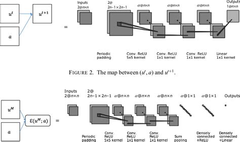 Solving Parametric Pde Problems With Artificial Neural Networks