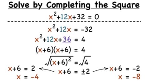 Solve Quadratic Equations by Competing the Square Worksheets