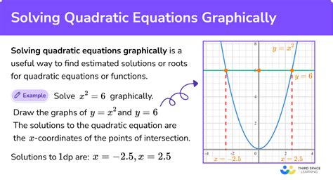 solving quadratic equations using graphical method