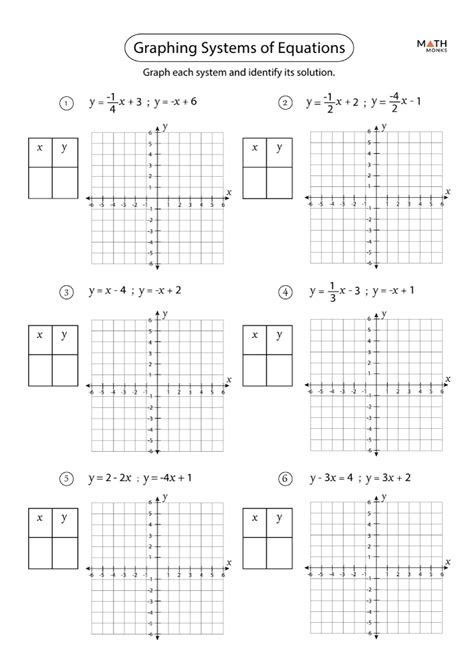 solving systems of equations worksheet graphing
