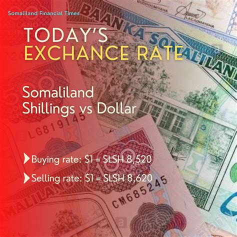 Somali Shilling To Dollar May 2021